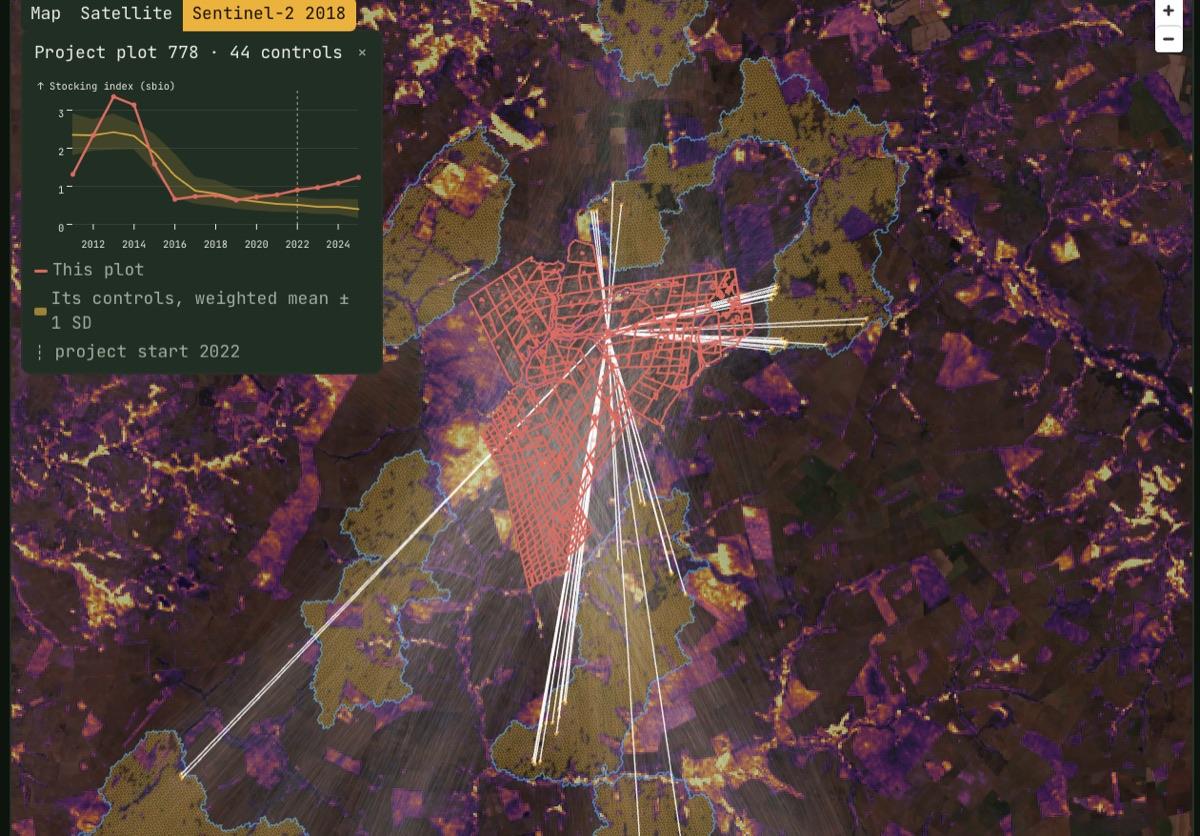 The belian.earth app: a tree planting project plot in red with lines to its matched control plots, over the stocking index and satellite imagery, and a chart of the plot's stocking index against the weighted mean of its controls